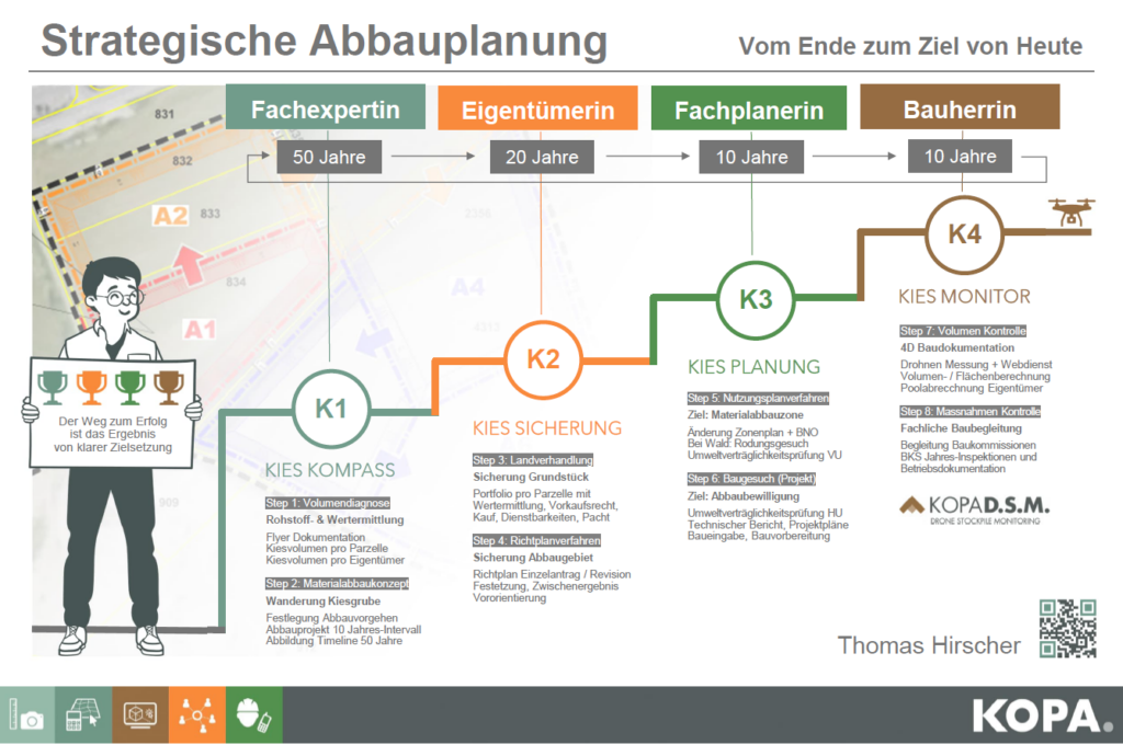 Strategischer Abbauplanung